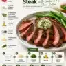 Grilled flat iron steak served with garlic and chive butter on a plate.