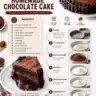 Delicious homemade chocolate cake with frosting and berries