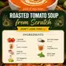 Bowl of homemade roasted tomato soup garnished with basil and cream.